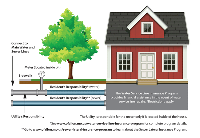 Water Service Line Illustration 